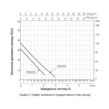Насосная станция Thermo Alliance PZB750A 0,75 кВт