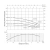 Насос погружной центробежный Thermo Alliance 3SSM2-15 0,37 кВт