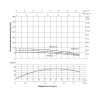 Насос погружной центробежный Thermo Alliance 4SSM2-9 0,37 кВт