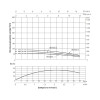 Насос погружной центробежный Thermo Alliance  4SSM2-12 0,55 кВт