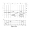 Насос погружной центробежный Thermo Alliance 3SSM2-27 0,75 кВт с пультом