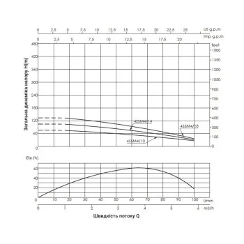 Насос погружной центробежный Thermo Alliance 4SSM4-10 0,75 кВт
