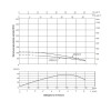 Насос погружной центробежный Thermo Alliance 4SSM6-15 1,5 кВт