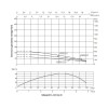 Насос погружной центробежный Thermo Alliance 4SSM4-18 1,5 кВт с пультом