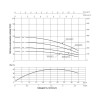 Насос погружной центробежный Thermo Alliance 3SSM2-21 0,55 кВт с пультом