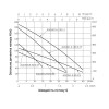 Насос погружной шнековый Thermo Alliance 4QGM1,2-100-0,75