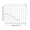 Насос самовсасывающий многоступенчатый Thermo Alliance PSRM-353 1,1 кВт