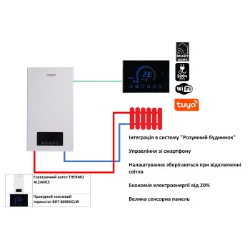 Комплексне рішення Thermo Alliance для котельні: електричний котел 24 кВт + провiдний  термостат Wi-Fi