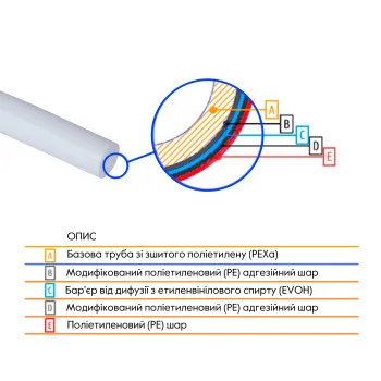 Труба Thermo Alliance PEX-A EVOH White 5 шарів 16х2 мм (600 м) Spain